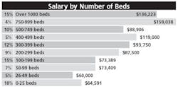 2018-SCMSalarySurvey 2018-SCMSalarySurvey