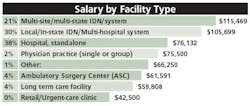 2018-SCMSalarySurvey 2018-SCMSalarySurvey