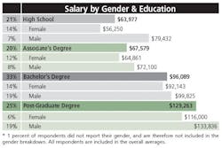 2018-SCMSalarySurvey 2018-SCMSalarySurvey