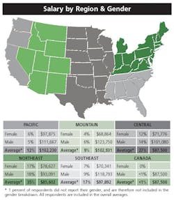 2018-SCMSalarySurvey 2018-SCMSalarySurvey