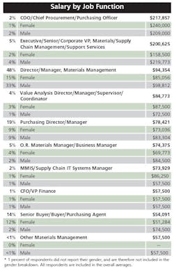 2018-SCMSalarySurvey 2018-SCMSalarySurvey