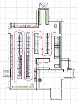 Floorplan illustrating a pickloop in a case cart picking room with two-sided aisle picking capabilities. (Vizient) Floorplan illustrating a pickloop in a case cart picking room with two-sided aisle picking capabilities. (Vizient)