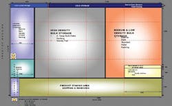 Vizient storage area layout above shows a “block diagram” where space allocation process matches flow development with the “golden zone” highlighted in yellow. Vizient storage area layout above shows a “block diagram” where space allocation process matches flow development with the “golden zone” highlighted in yellow.