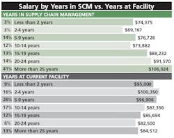 2018-SCMSalarySurvey 2018-SCMSalarySurvey
