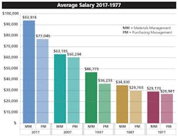 Ss Decades Ss Decades