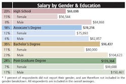 Ss Education Ss Education