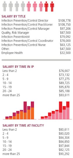 Ip Preventionist Facts Ip Preventionist Facts