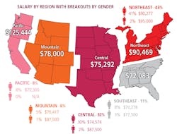 Ip Regional Ip Regional