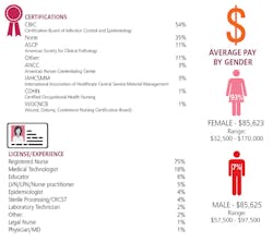 Ip Certification Ip Certification