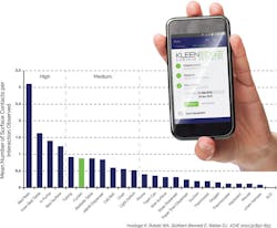 Ip Kleen Edge High Risk Touchpoints In A Patient Room Bar Graph Ip Kleen Edge High Risk Touchpoints In A Patient Room Bar Graph