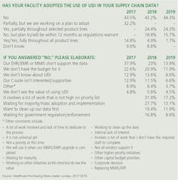 Ps Standards Ps Standards