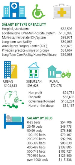$ By Faclility $ By Faclility