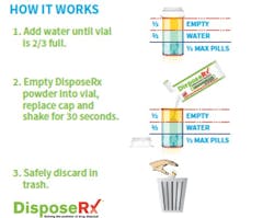 Dispose Rx How To Info 2 Dispose Rx How To Info 2