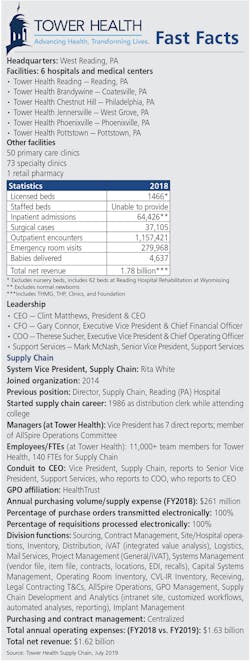 Sf Scmdoy12 Sf Scmdoy12