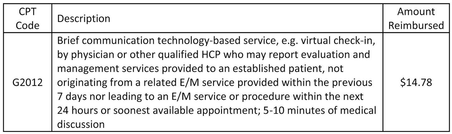 Cms Reimbursement Changes Include Telehealth Platform Expansion