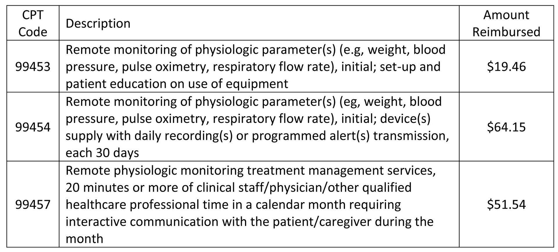 CMS Reimbursement Changes Include Telehealth Platform Expansion And ...