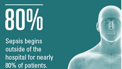 Sepsis 5d4878e56ffd7 Sepsis 5d4878e56ffd7