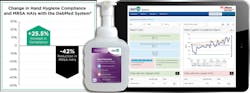 DebMed Alcare Extra hand sanitizer and hand-hygiene monitoring system, from SC Johnson Professional
