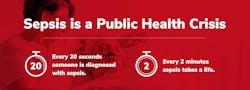 Sepsis Is A Public Health Crisis Infographic 5d6eae824ffd7 Sepsis Is A Public Health Crisis Infographic 5d6eae824ffd7