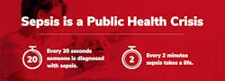 Sepsis Is A Public Health Crisis Infographic
