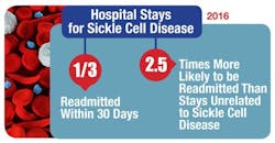 Sickle 5d7804ca63013 Sickle 5d7804ca63013