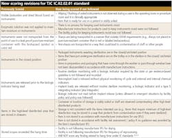 Po New Scoring Po New Scoring