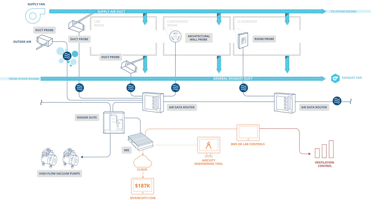Go with the flow | Healthcare Purchasing News