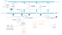 Aircuity Platform Aircuity Platform