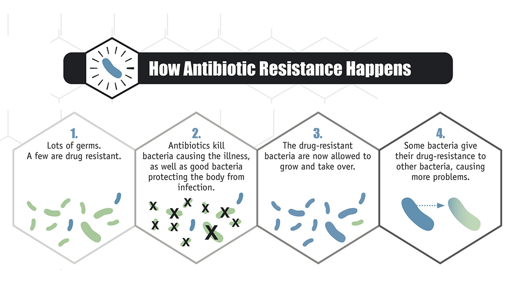 Fast Stats January Healthcare Purchasing News