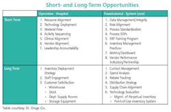 P Scope Table P Scope Table