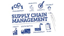 Tract Manager Expands Supply Chain Management Partnership With Froedtert Health Pic 2 21 20du 31735209202 2f00c44007 O Flick Fda