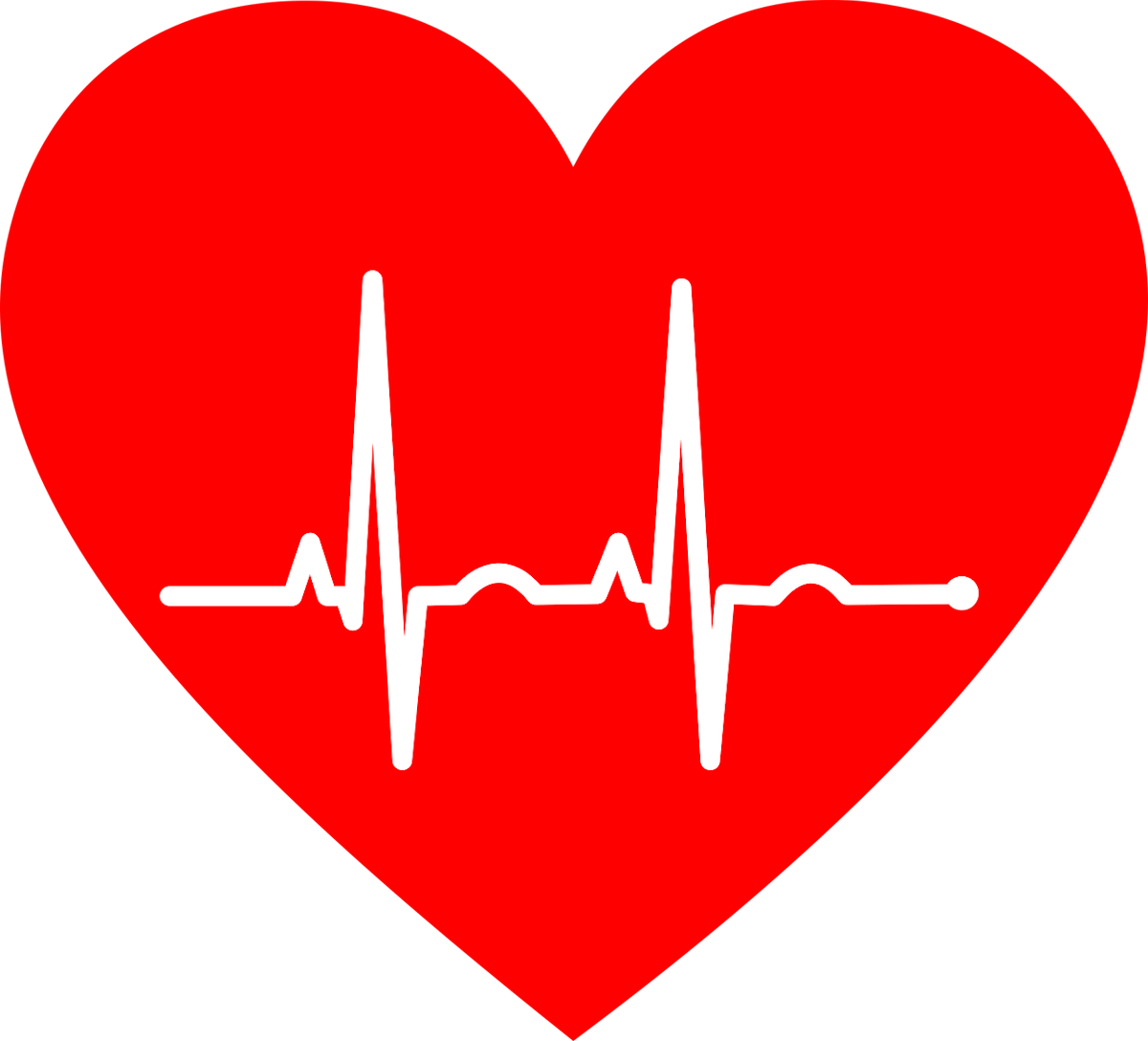 condition test heart factors as Traditional disease risk heart predict about