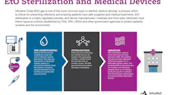 Infographic Eto Sterilization And Medical Devices 1