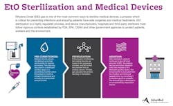 Infographic Eto Sterilization And Medical Devices 1 5e46c15c7118b Infographic Eto Sterilization And Medical Devices 1 5e46c15c7118b