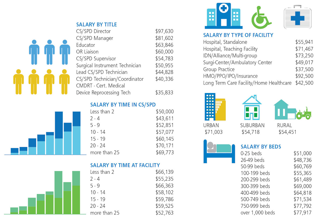 Job Security Strong Salaries Stagnate Healthcare Purchasing News