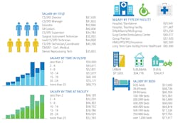 Cs Spd $alary2 Cs Spd $alary2