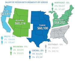 Cs Spd $alary3 Cs Spd $alary3