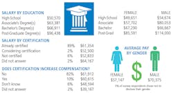 Cs Spd $alary4 Cs Spd $alary4