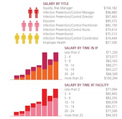 Ip$$urvey1 B Ip$$urvey1 B
