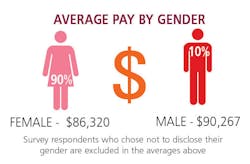 Ip$$urvey1 C Ip$$urvey1 C