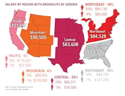 Ip$$urvey2 B Ip$$urvey2 B