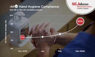DebMed Hand Hygiene Monitoring System by SC Johnson Professional