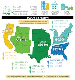 Scm $alary 3a Scm $alary 3a