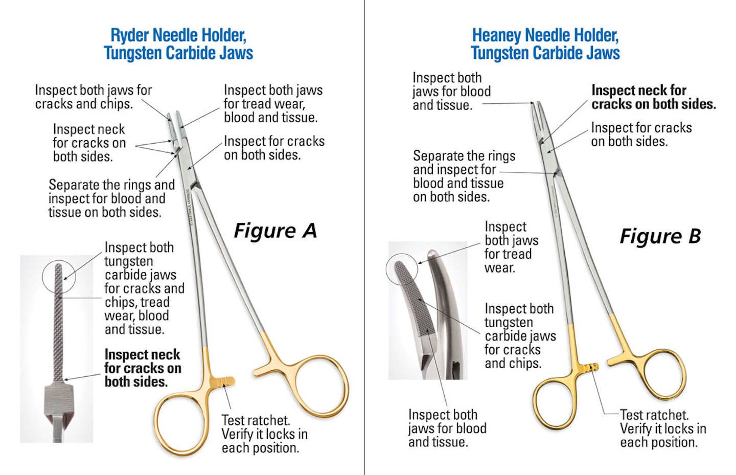 Proper care, inspection crucial for needle holder performance