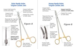 Cracks in the neck of the needle holder are a common problem.
