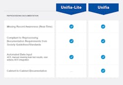 Unifia, from Olympus America, is a reprocessing documentation, workflow and asset management system. Unifia, from Olympus America, is a reprocessing documentation, workflow and asset management system.