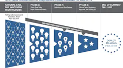 Nih Launches Radx Initiative For Covid 19 Testing Pic 6 22 20du Nih