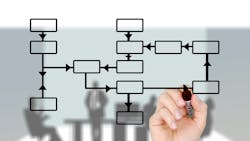 Mc Kesson Realigns Organizational Structure To Better Serve Customers Pic 7 6 20du Mark 516278 1920 Pixabay 5f0330a99b5ae Mc Kesson Realigns Organizational Structure To Better Serve Customers Pic 7 6 20du Mark 516278 1920 Pixabay 5f0330a99b5ae