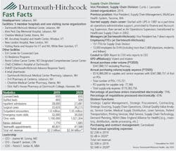 Sf Scmdoy12 Sf Scmdoy12