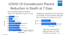 Photo courtesy of FDA website